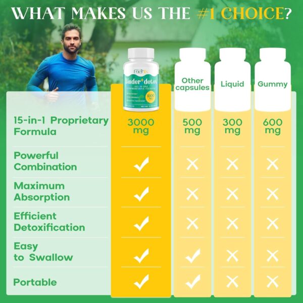 15-in-1 Detox Binder, Activated Charcoal, Zeolite & Bentonite Clay, Chlorella, 1500 MG Supplement Maximum Absorbent, Liver Gut Digestive Toxin Detox Cleanse, 90 Vegan Capsules