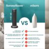 Homedics SereneScent Fabric Rechargeable Waterless Diffuser, Use with Homedics SereneScent Oil 120ml (Sold Separately) Cordless Aromatherapy, Adjustable Mist & Timer, 6 Calming Lights, Black