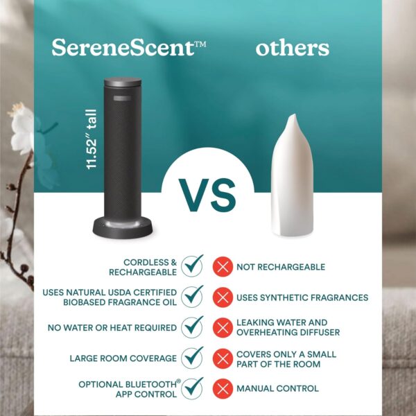 Homedics SereneScent Fabric Rechargeable Waterless Diffuser, Use with Homedics SereneScent Oil 120ml (Sold Separately) Cordless Aromatherapy, Adjustable Mist & Timer, 6 Calming Lights, Black