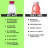 Barcode Premium Sports Hydration Drink - No Added Sugars, Lemon Lime, 12 Pack - No Added Sugar - Plant-Based Beverage - Adaptogen Drink for Immunity & Performance - Ashwagandha & Magnesium