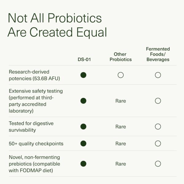 Seed 14 Day Gut Reset - Prebiotic and Probiotic for Women & Men - Digestive Health, Gut Health, Rapid Gut Recovery, Bloating & Constipation Relief - Vegan & Shelf-Stable - 28 Capsules (14-Day Supply)