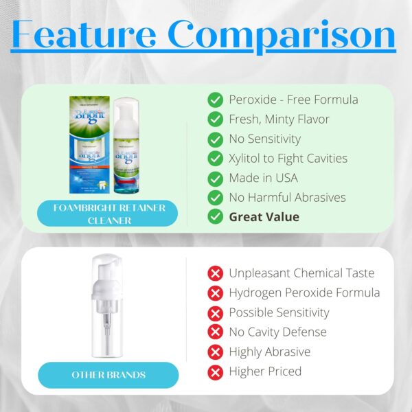 Aligner Cleaner & Retainer Cleaner Foam Bright, Teeth Whitening Foam, Great for Invisalign, Candid, Byte, Night Guard, Mouth Guard, Dentures, Whitener, Toothpaste & Braces Cleaner, Peroxide Free