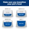 Hill's Prescription Diet Metabolic Weight Management Chicken Flavor Dry Cat Food, Veterinary Diet, 17.6 lb. Bag