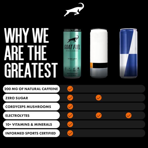 716xcenzN1L._SL1500_.jpg G.O.A.T. Fuel Energy Drink With Natural Caffeine, Electrolytes, BCAAs, Cordyceps Mushrooms & Antioxidants, Lightly Carbonated Pre Workout & Sports Energy Drink, 12 Pack, 12 FL Oz Cans, Gummy Bear