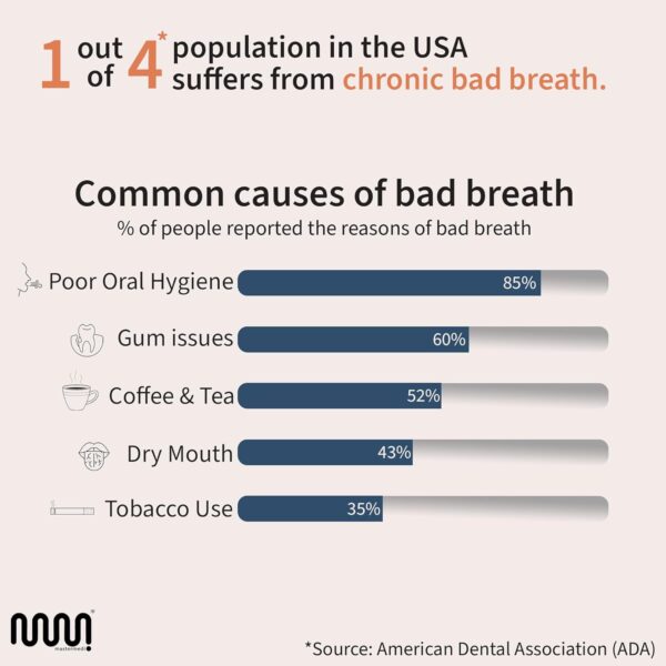 717AunTZWUL._SL1500_.jpg MasterMedi Tongue Scraper for Adults, 100% Stainless Steel Tongue Scrubber for Bad Breath, Easy to Use, Tongue Cleaner for Oral Care & Hygiene (SPTC-1|with Case)