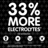 Pedialyte AdvancedCare Pedialyte AdvancedCare Plus Electrolyte Drink with 33% More Electrolytes and Has PreActiv Prebiotics, Iced Grape, 1 Liter, 4 Count