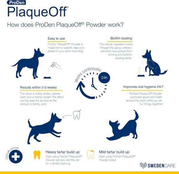 ProDen PlaqueOff Powder for Dogs & Cats - Pet Dental Care Supplement for Teeth Cleaning & Oral Health - Dog Breath Freshener & Plaque Remover - 180 g