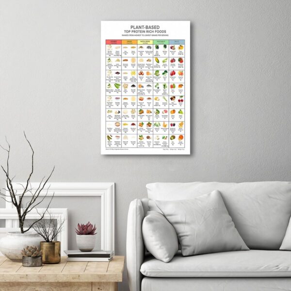 Rich Plant-based Protein Chart Wall Art Top Protein Foods Poster Keto Diet Meal Planning High Proteins Guide Print Vegetable and Fruit Protein Guide Poster Unframed 12x16inch