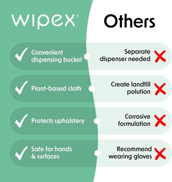 Wipex Gym Wipes Fitness Equipment Wipes, Plant-Based Cloth - Lemongrass, Eucalyptus and Vinegar Wipes to Clean Surfaces, Safe Yoga Mat Cleaner Wipes, All Purpose Gym Cleaner, 400 Count