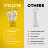 Vitalyte Electrolytes Packets Isotonic Sports Drink | Electrolytes Powder Packets Sports Nutrition Electrolyte Replacement Drinks Dehydration Relief Packets