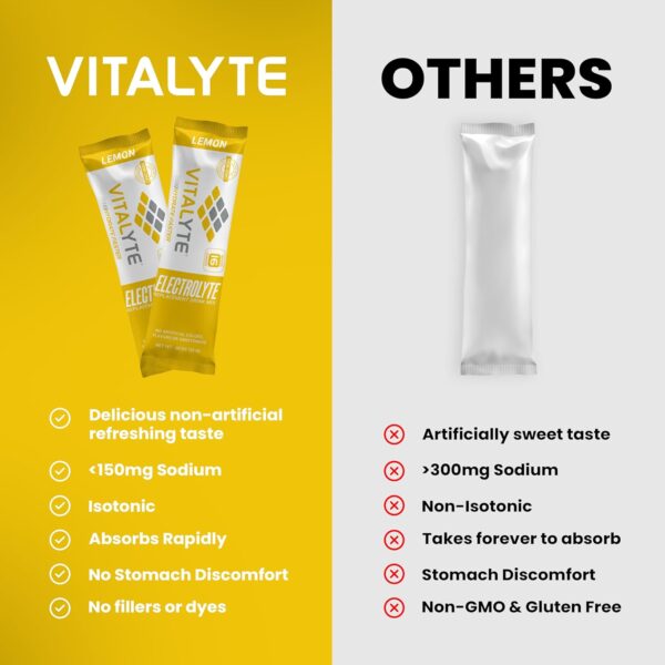 Vitalyte Electrolytes Packets Isotonic Sports Drink | Electrolytes Powder Packets Sports Nutrition Electrolyte Replacement Drinks Dehydration Relief Packets