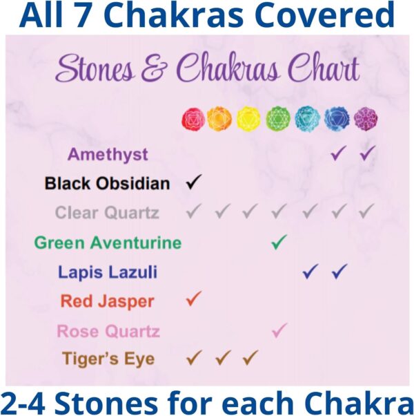 NatureWonders 8 Crystal Hearts 1.4" (Booklet, Pouch, Gift Box) Chakra Stone, Healing Crystal, Palm Thumb Stone, Powerful & Popular, All Natural, Finished with Beeswax, Meditation, Energy Healing Reiki