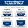 Hill's Science Diet Perfect Weight, Adult 1-6, Weight Management Support, Wet Cat Food, Variety Pack: Liver & Chicken Minced; Chicken Stew, 2.9 oz Can Variety Pack, Case of 24