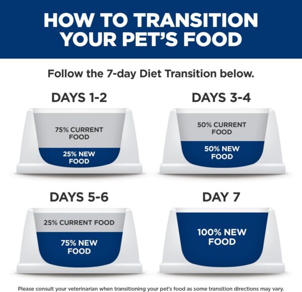 Hill's Science Diet Perfect Weight, Adult 1-6, Weight Management Support, Wet Cat Food, Variety Pack: Liver & Chicken Minced; Chicken Stew, 2.9 oz Can Variety Pack, Case of 24