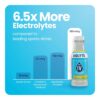 BIOLYTE Electrolyte Drink - Hydration Drink, Medical-Grade Flavored Water with Electrolytes, Sports Drinks, Liquid Energy & Rehydration, IV in a Bottle - Citrus, 16 Fl Oz (12 Pack)