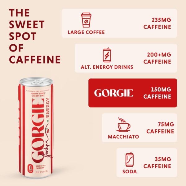 GORGIE Jordyn Jones Cherry Lime, Sugar-Free Natural Energy Drink Sparkling, Healthy Energy Drinks - Green Tea, Biotin, B Vitamins -150mg Caffeine, Vegan, & Low Calorie (Pack of 12)