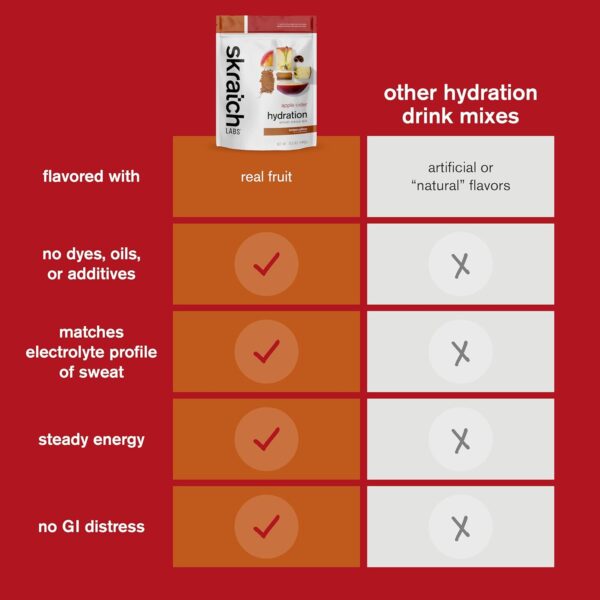 Skratch Labs Hydration Powder | Sport Drink Mix | Electrolytes Powder for Exercise, Endurance, and Performance | Apple Cider | 20 Servings | Non-GMO, Vegan, Kosher