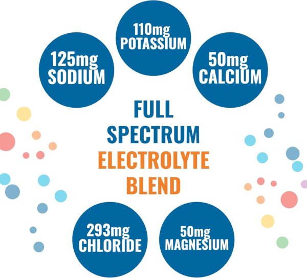 Ener-IV Electrolyte Hydration & Energy Drink Mix Potassium Zinc & Vitamin C Electrolytes Powder - Muscle Recovery & Immunity Sports Drinks for Women & Men, Low Sugar Non-GMO - Lemon Lime - 45 Servings