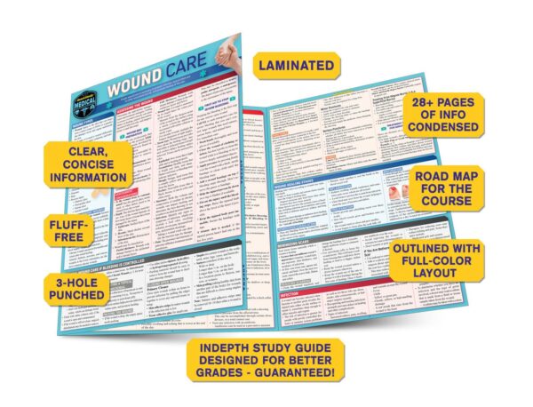 Wound Care: A Quickstudy Laminated Reference Guide