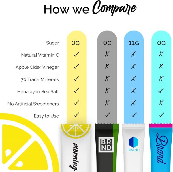ROUTINE Morning Daily Hydration | Electrolyte Powder Packets with Apple Cider Vinegar, Lemon and Sea Salt | Hydrate Powder, Electrolyte Drink Mix | Keto & Paleo Electrolytes Hydration Powder - 5 ct
