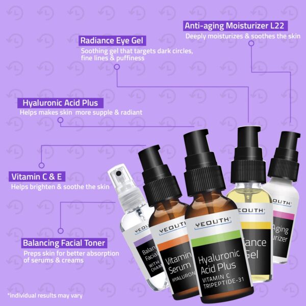 YEOUTH Skin Care Set: Hyaluronic Acid Serum for Face, Vitamin C Serum, Facial Toner, Under Eye Gel, Face Cream, Skincare Gift Set for Women & Men 5-Piece