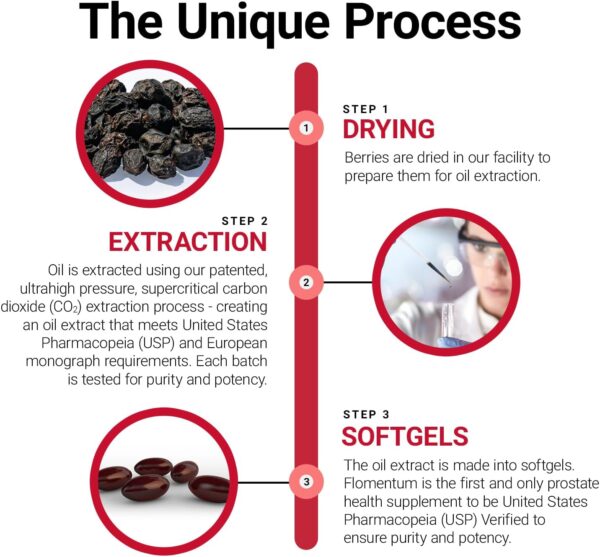 Flomentum® Saw Palmetto for Men Prostate Supplement | Prostate Support Supplement for Men's Health | USP Verified - Healthy Urinary Flow & Urinary Function - 320mg Once Daily (30 Count)