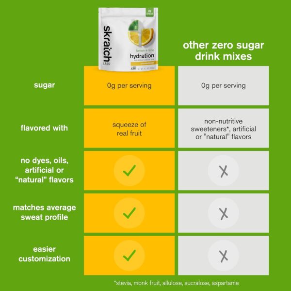 Skratch Labs Unsweetened Electrolyte Powder - Everyday Hydration - Sport Drink Mix - Sugar Free - Electrolytes Booster- Lemon + Lime - 30 Servings - Keto, Paleo, Vegan, Non-GMO