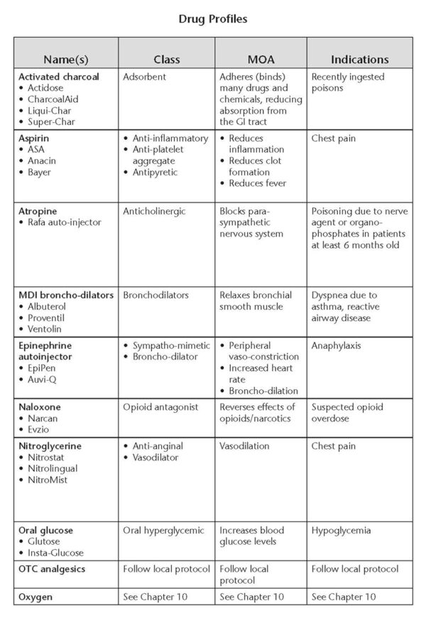 EMT (Emergency Medical Technician) Crash Course with Online Practice Test, 3rd Edition: Get a Passing Score in Less Time (EMT Test Preparation)