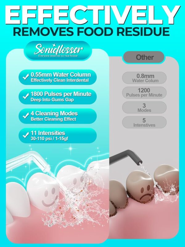 Water Dental Flosser Teeth Pick: Portable Cordless Water Dental Piks 300ML Rechargeable Picks Pik IPX7 Waterproof Oral Irrigator Travel Flossers Teeth Cleaning Gum Care Deep Flossing for Home Shower