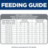 Hill's Science Diet Perfect Weight, Adult 1-5, Large Breed Weight Management Support, Dry Dog Food, Chicken Recipe, 25 lb Bag