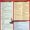 EMT - Emergency Medical Technician QuickStudy Laminated Reference Guide (QuickStudy Academic)