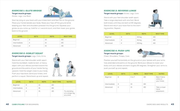 Carb Cycling for Beginners: Recipes and Exercises to Lose Weight and Build Muscle