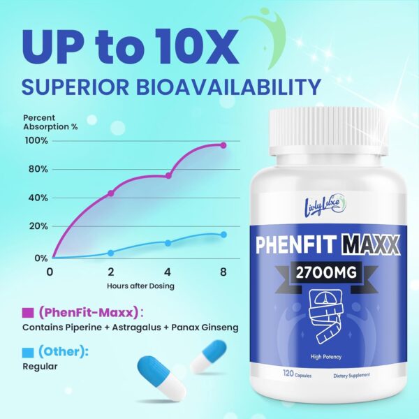 PhenFit-Maxx Weight Loss Supplement - Appetite Suppressant and Diet Pills - Metabolism Booster with CLA, L-Carnitine, Weight Loss Supplements for Women and Men