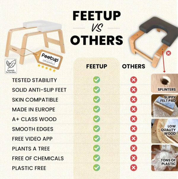 71LOdl6ZiKL._AC_SL1500_.jpg FeetUp - The Original Yoga Headstand Bench, Vegan Handstand Trainer Bench and Stand, Strength Training Inversion Equipment for Relaxation and Strength, Includes App & Starter Kit, #1 Worldwide