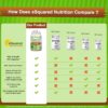 aSquared Nutrition Green Tea Extract Supplement with EGCG - 180 Capsules-Max Potency Fat Burner 500 mg Pills for Weight Loss, Boost MetabolismHeart Health, All-Natural Low Caffeine Diet Detox