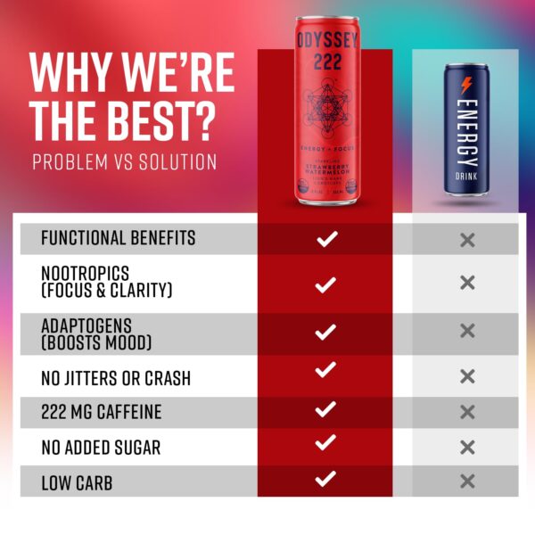 Odyssey Elixir - Odyssey 222 - Sparkling Energy Drink - 222 mg of Caffeine - Lion's Mane & Cordyceps - Energy & Focus - Endurance & Stamina - Nootropic - Pre Workout - Strawberry Watermelon