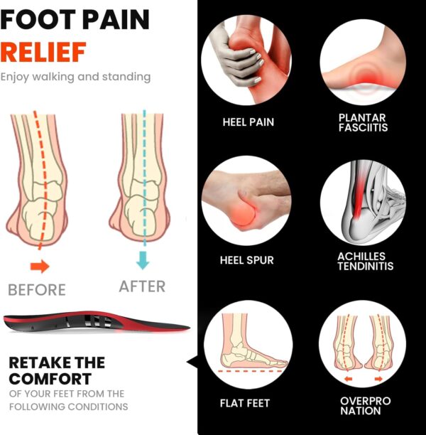 Plantar Fasciitis Relief Insoles - High Arch Support Inserts - Heel Cups & Shoe Inserts for Heel Pain Relief - Planter Facetious Relief Support Inserts - Heel Spur Relief Products - S