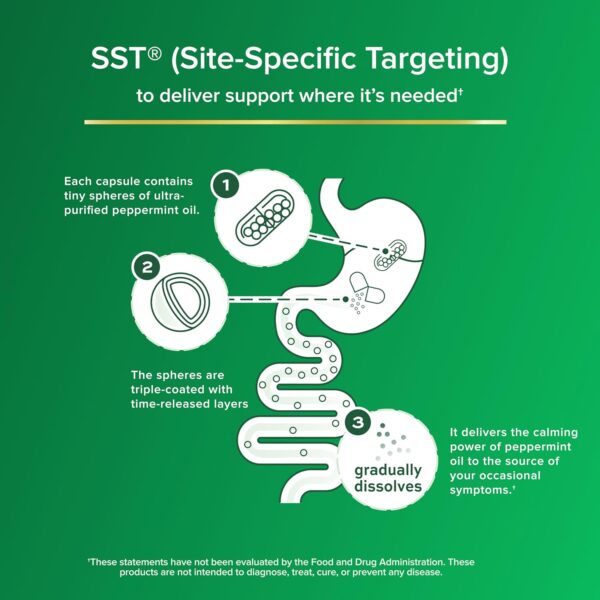 71MEHozk61L._AC_SL1500_.jpg IBgard Gut Health Supplement, Peppermint Oil Capsules for Abdominal Comfort, 48 Capsules (Packaging May Vary)