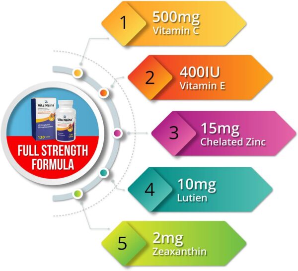 Vita Naina (120 SoftGels) | AREDS2 Eye Vitamins and Mineral Supplement (Zeaxanthin 2mg) | High Bioavailability and Bio-Absorption Formula | Easy on Your Digestive System | Easy to Swallow