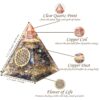 Labradorite Orgone Pyramid with Copper Coil – Healing Crystal for Positive Energy, Chakra Balancing, Meditation & Home Décor