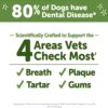 Wellness WHIMZEES Brushzees Dog Dental Treats, Natural Chews, Extra Small Size Stick, (48 Count)