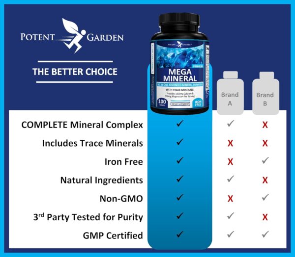 Potent Garden 2-Pack Mega Mineral Supplement Complete Mineral Complex with Calcium Magnesium Zinc Potassium Boron Selenium Chromium & 72 Trace Minerals Iron Free Calcium Supplement -200 Pills