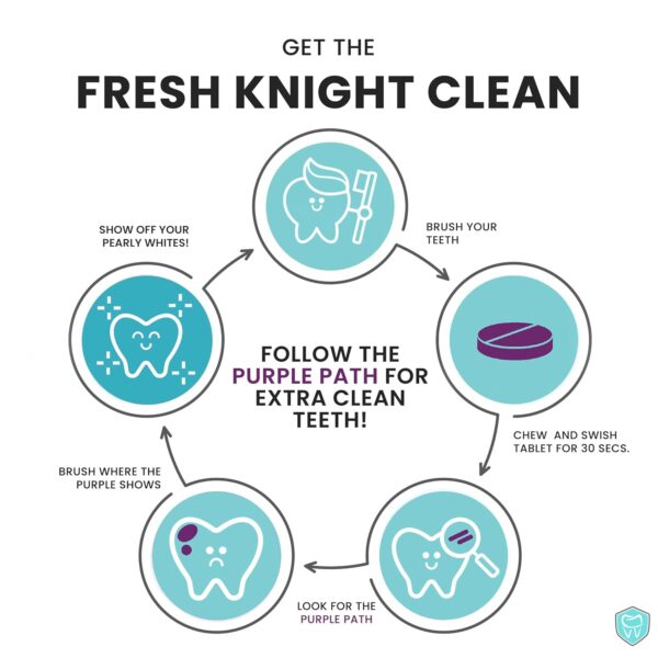 36 Count, Plaque Dental Disclosing Tablets for Kids or Adults, Shows Plaque, Helps Teach Brushing Habits for Clean Teeth, by Fresh Knight, Pack of (1)