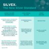Be Smart Get Prepared SILVEX Wound Gel