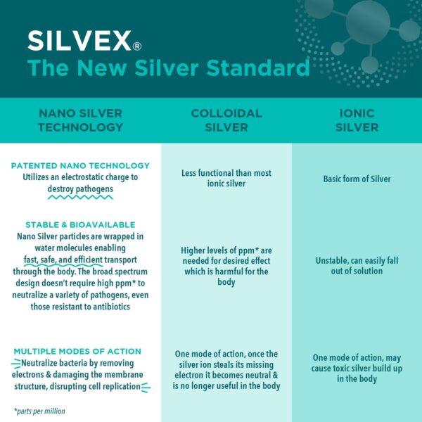 Be Smart Get Prepared SILVEX Wound Gel