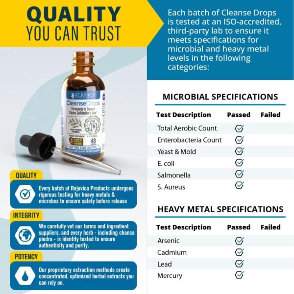 Rejuvica Health Cleanse Drops - Advanced Kidney & Gallbladder Cleanse Support Supplement - Liquid Delivery for Better Absorption - Chanca Piedra Used in Amazonian Rainforest