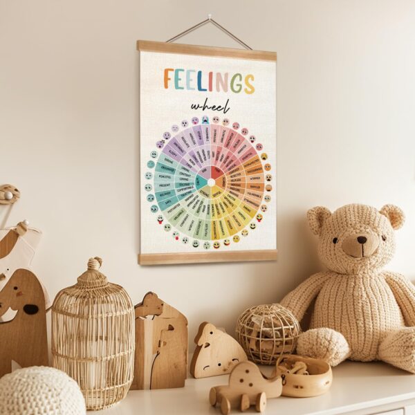 ZTGDA Mental Health Poster, Feelings Wheel Poster Wall Art Decor, Therapy Office Decor, Counseling Office Must Haves, School Counselor Supplies, Calm Down Corner(12x16inch FEELINGS)