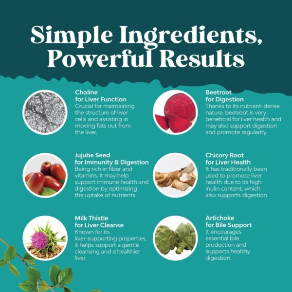 71S1x9TNHrL._AC_SL1500_.jpg Liver Cleanse Detox & Repair 70 Capsules - Herbal Liver Support Milk Thistle Supplement - Silymarin Milk Thistle Supplements with Dandelion Root, Choline, Beetroot & Artichoke Extract