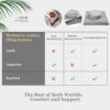 Meditation Cushion with Washable Premium Velvet Cover,100% Memory Foam Square Floor Cushion and Buckwheat Cushion Seating for Adults and Children Sitting, Yoga, Reading