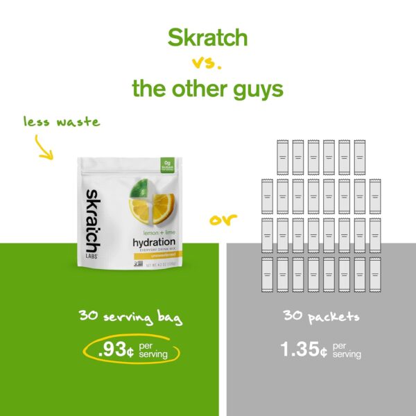 Skratch Labs Unsweetened Electrolyte Powder - Everyday Hydration - Sport Drink Mix - Sugar Free - Electrolytes Booster- Lemon + Lime - 30 Servings - Keto, Paleo, Vegan, Non-GMO